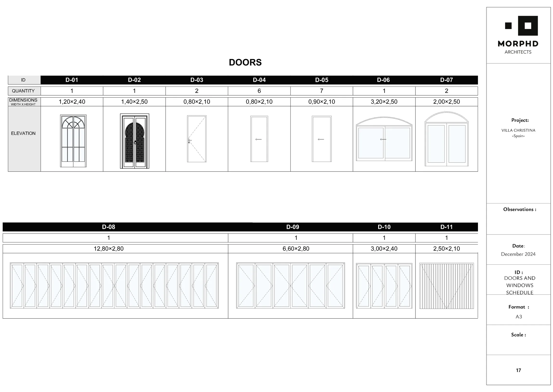 Selected door types and design schedule